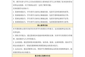 篮球队训练计划和教案